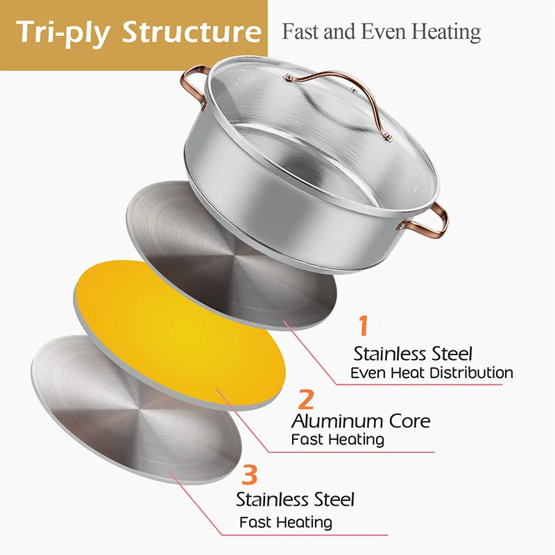 11 Pieces/set Stainless Steel Kitchen Cookware Set with Gold Stay-Cool Handles Pots and Pans Cookware Sets Kitchen Supplies - Image 5