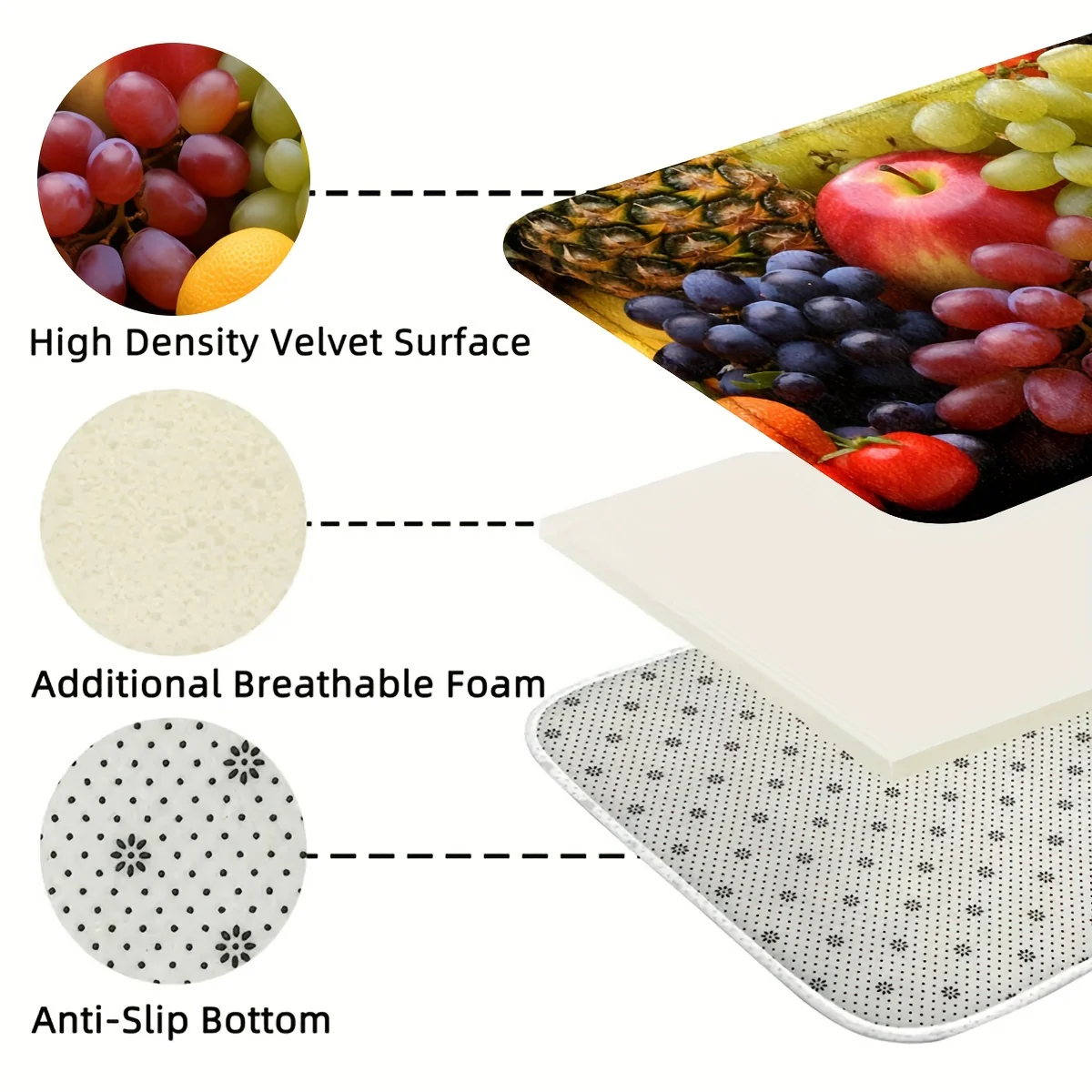 1pc/2pcs, Fruits Kitchen Mats, 0.47inch Thickness Non-Slip And Durable Bathroom Pads, Comfortable Standing Runner Rugs, Carpets For Kitchen, Home, Office, Sink, Laundry Room, Bathroom, Spring Decor - Image 3