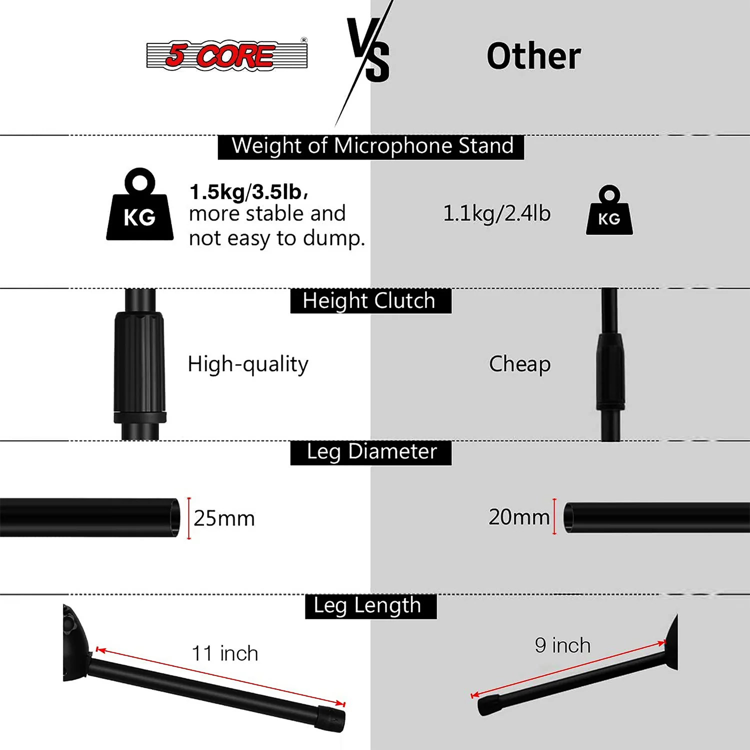 5Core Tripod Mic Stand Heavy Duty Adjustable Floor Microphone Boom Arm Pedestal Para Microfono - MS DBL - Image 26