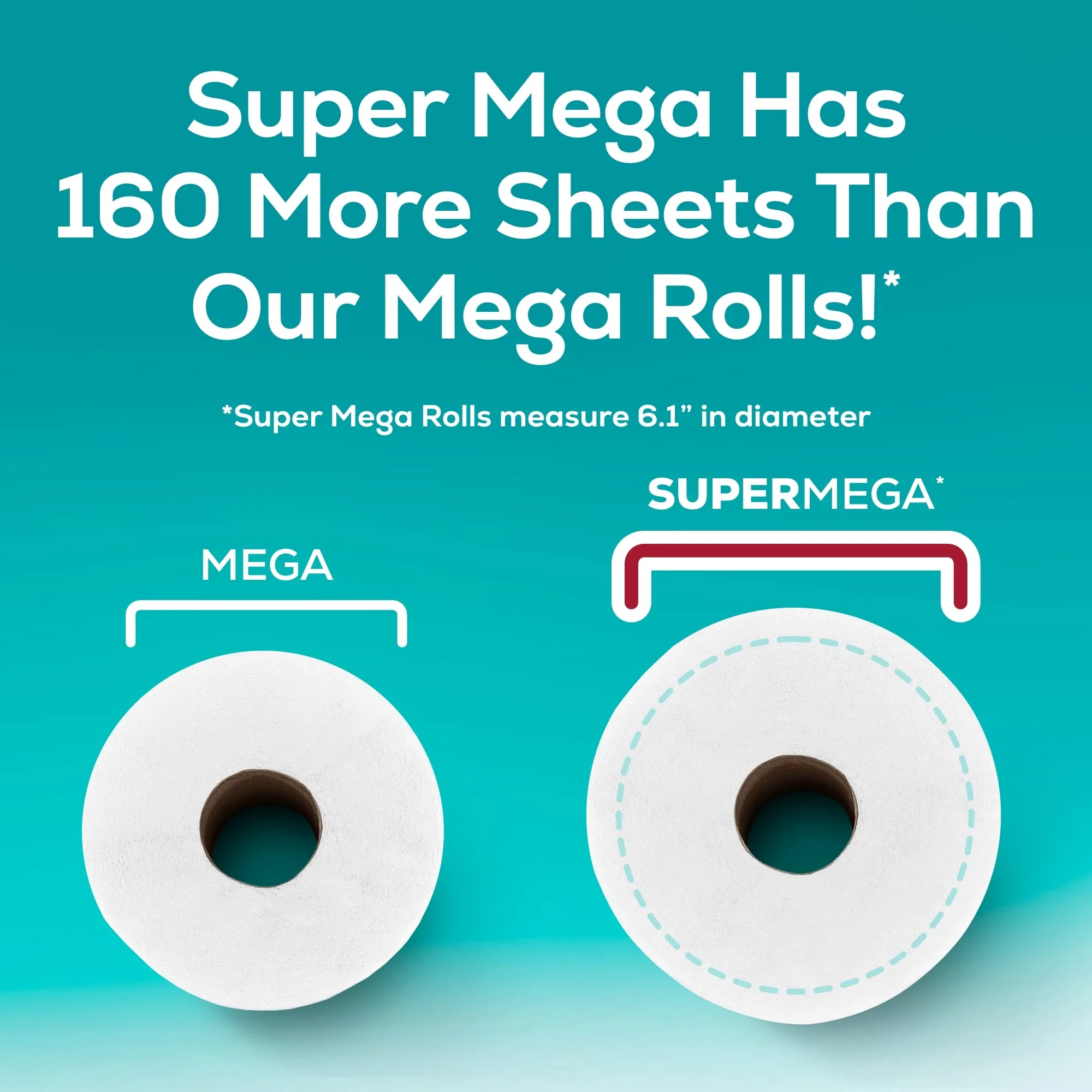 Angel Soft Toilet Paper, 6 Super Mega Rolls = 36 Regular Rolls, 6 Count (Pack of 1) - Image 2