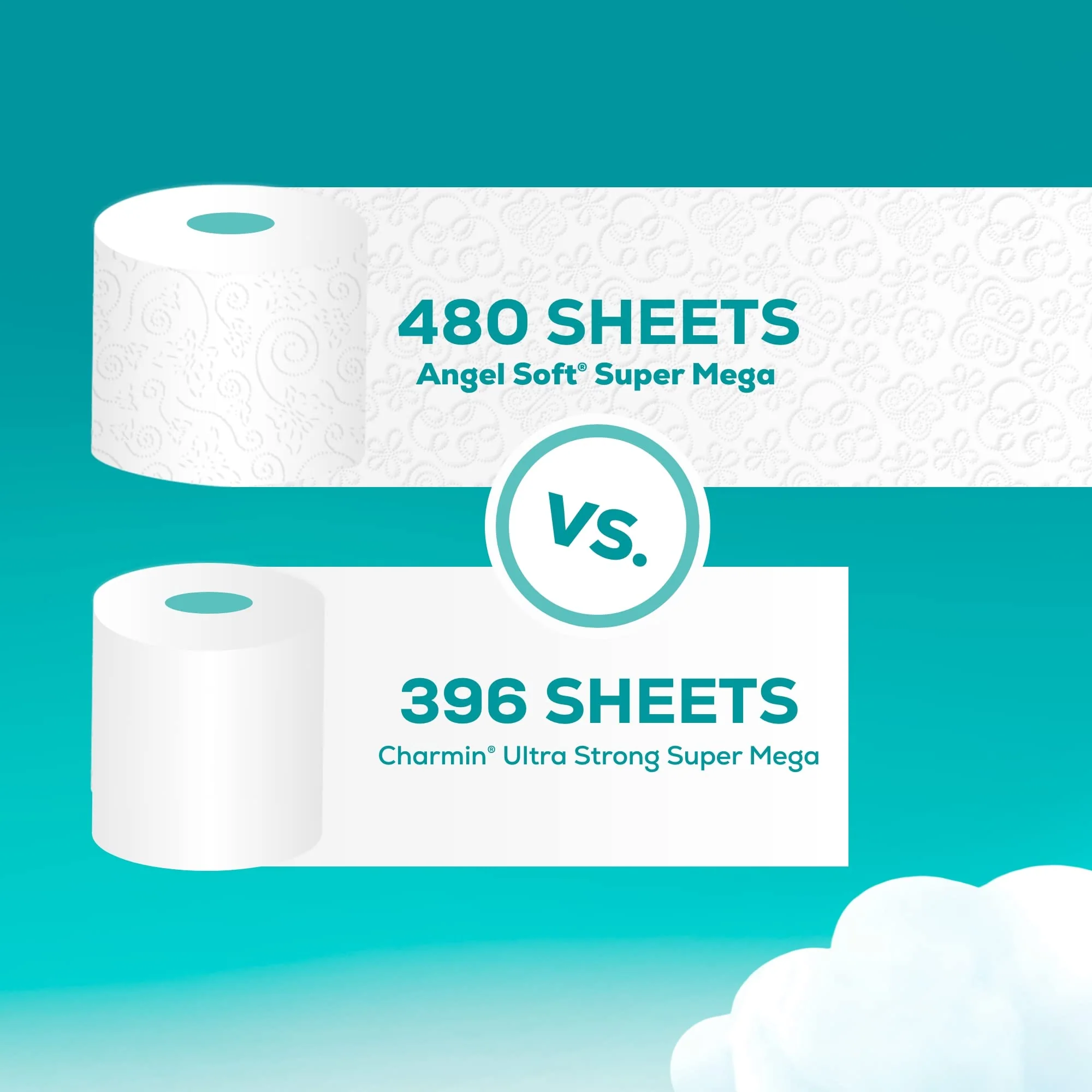 Angel Soft Toilet Paper, 6 Super Mega Rolls = 36 Regular Rolls, 6 Count (Pack of 1) - Image 3