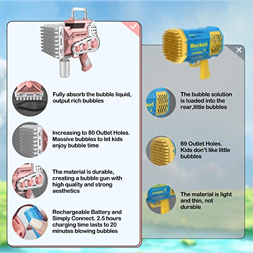 Bubble Guns Bubbles Maker Blower Machine Blaster,80 Holes Automatic Engineer Toys for Kids Toddlers,Wedding Party Favors,Birthday Gifts for 3 4 5 6 7 8 9 10 11 12 Years Old Boys Girls - Image 5