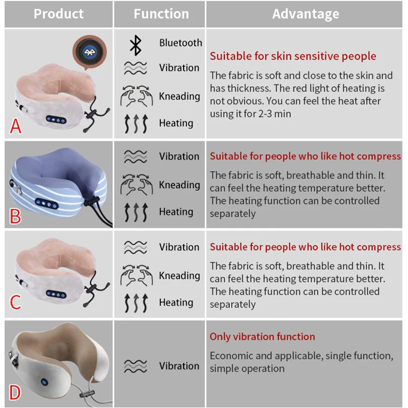 Electric Neck Massager U shaped Pillow Multifunctional Portable Shoulder Cervical Massager Outdoor Home Car Relaxing Massage - Image 8