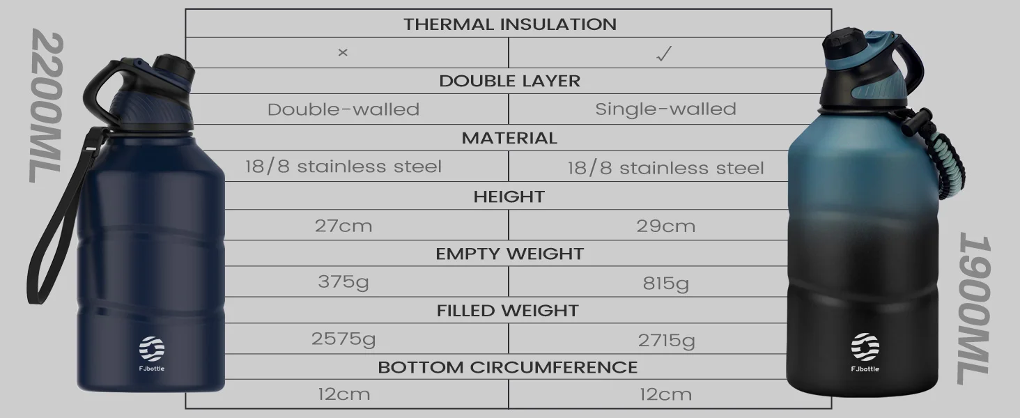 FEIJIAN Thermos Bottle 1.9L Large Capacity Stainless Steel Thermal Water Bottle Cold and Hot Vacuum Flask With rope Gym - Image 10