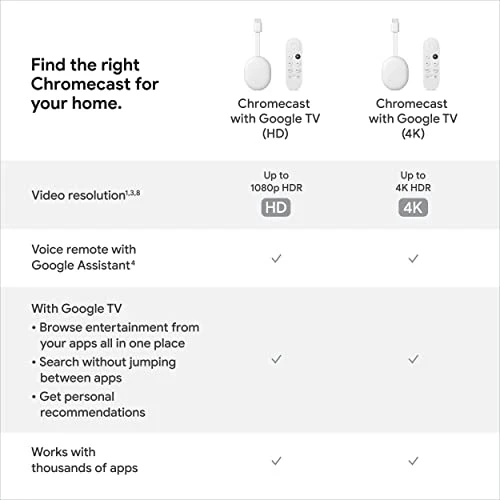 Google Chromecast with Google TV (4K)- Streaming Stick Entertainment with Voice Search - Watch Movies, Shows, and Live TV in 4K HDR - Snow - Image 5