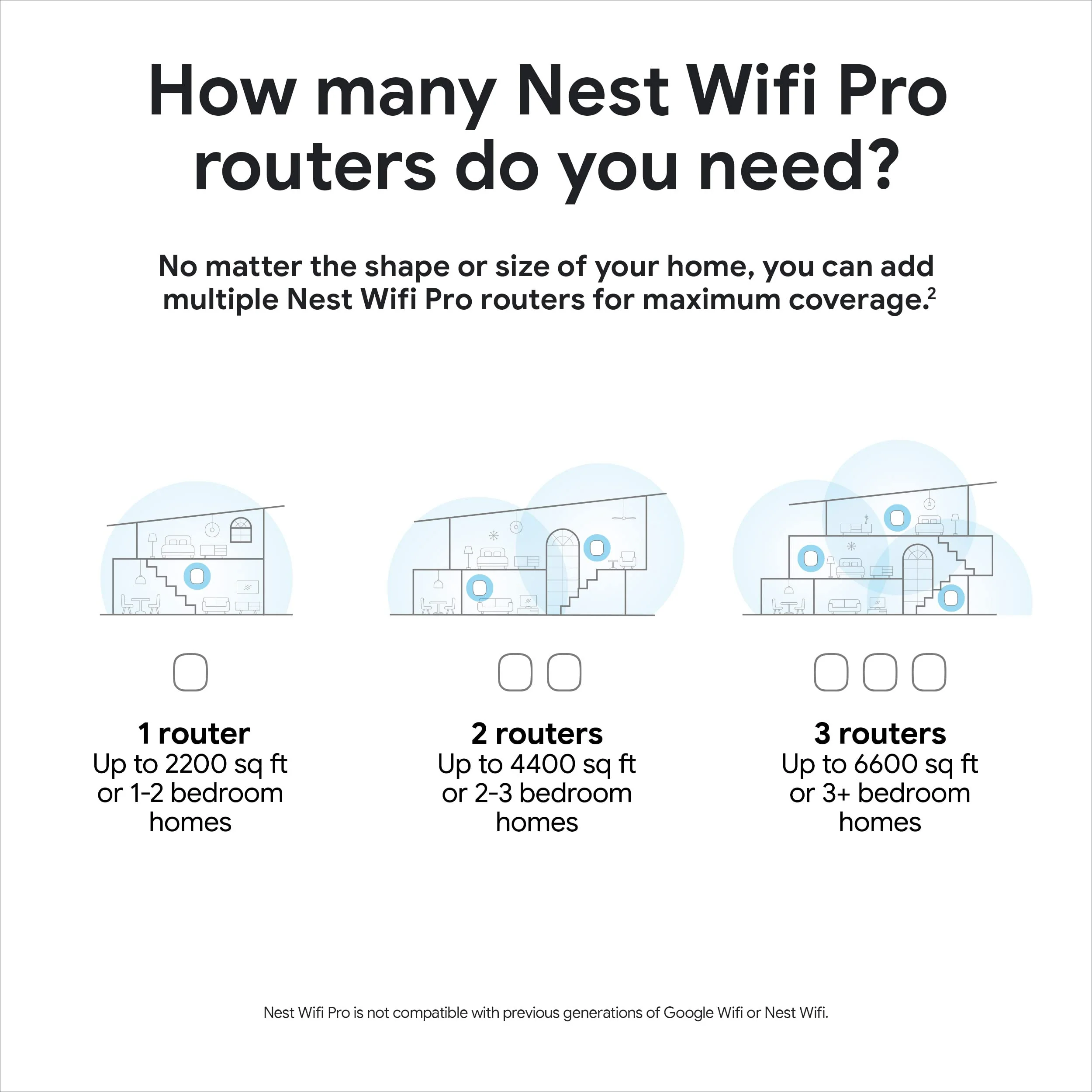 Google Nest WiFi Pro - 6E - Reliable Home Wi-Fi System with Fast Speed and Whole Home Coverage - Mesh Router - 3 Pack - Snow - Image 6