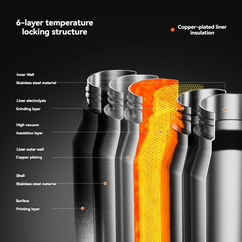 Insulated Cup Stainless Steel Outdoor Sports Water Bottle Thermal Mug Office and Home Keeps Cold and Heat Vacuum Flask - Image 2