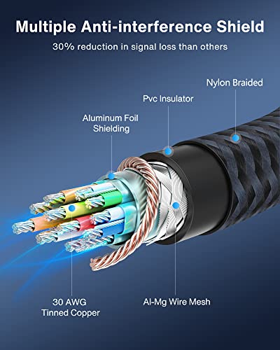 IVANKY DisplayPort Cable 10ft/2-Pack, DP Cable, [4K@60Hz, 2K@165Hz, 2K@144Hz], Nylon Braided High Speed DisplayPort 1.2 Cable, Compatible with PC, Laptop, TV - Image 3