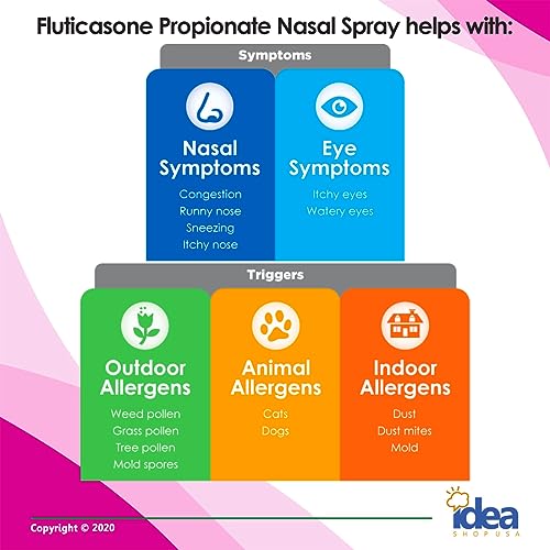 Kirkland Signature Aller-Flo Fluticasone Propionate (Glucocorticoid) 50 mcg, Nasal Allergy Spray (1 Bottle 144 Metered Sprays) Bundle with Exclusive "Allergy Relief" - Better Idea Guide - Image 2