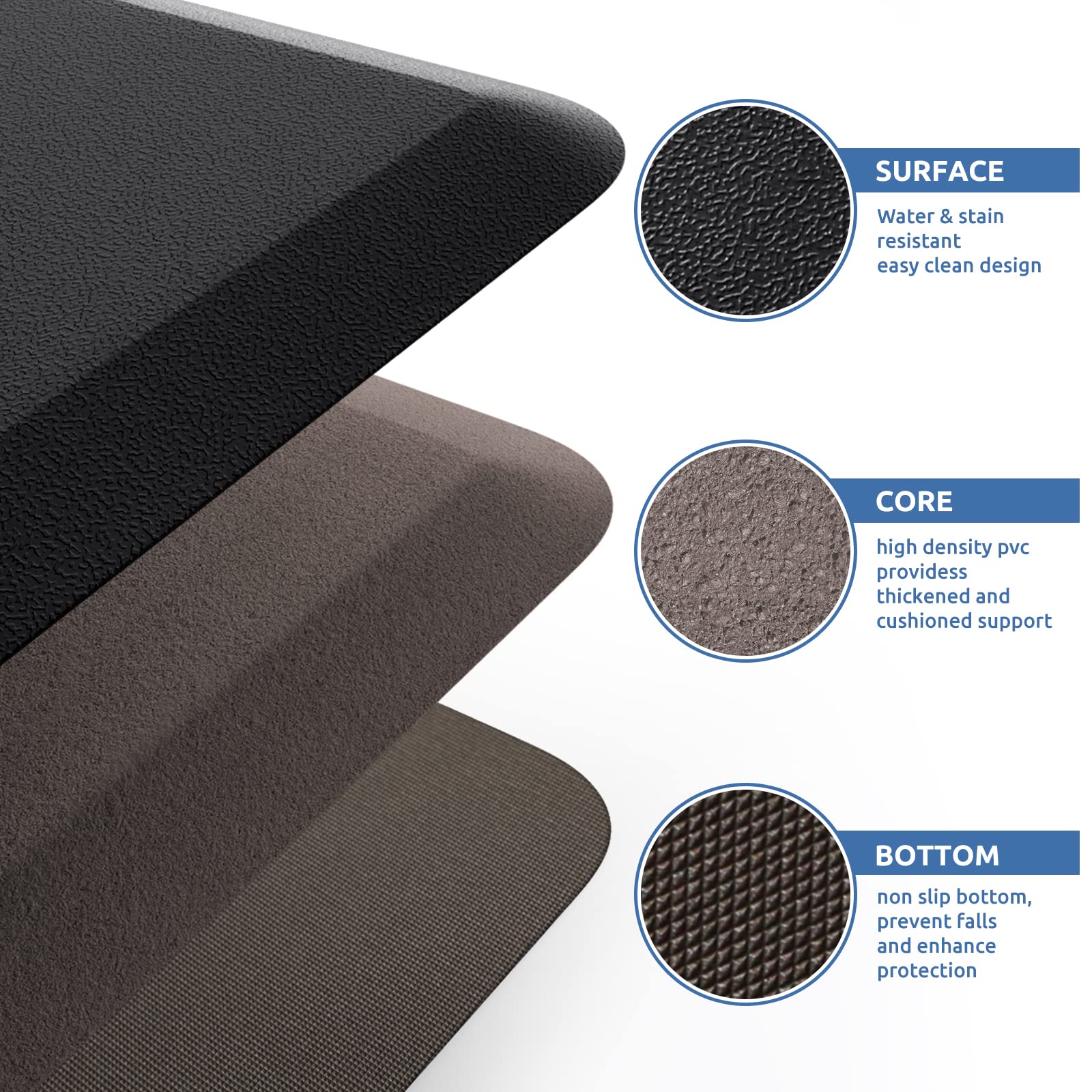 KitchenClouds Kitchen Mat Cushioned Anti Fatigue Rug 17.3"x28" Waterproof, Non Slip, Standing and Comfort Desk/Floor Mats for House Sink Office (Black) - Image 4