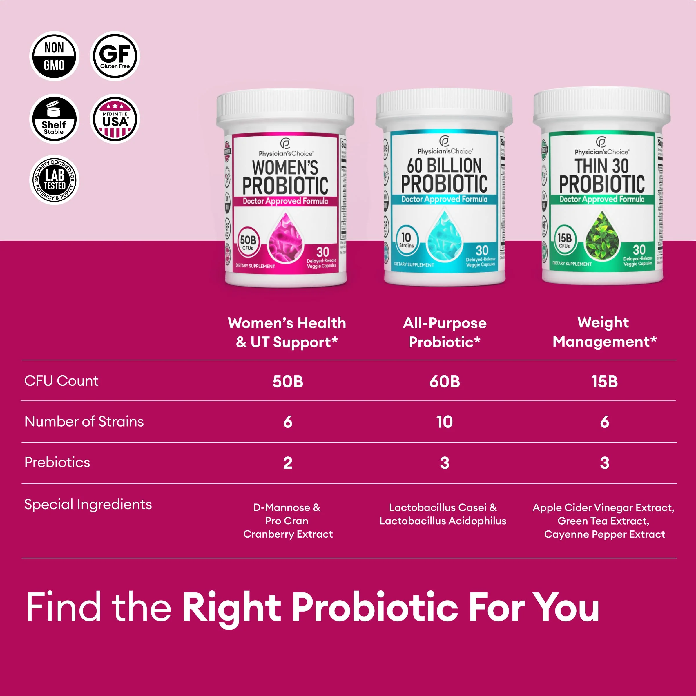 Physician's Choice Probiotics for Women - PH Balance, Digestive, UT, & Feminine Health - 50 Billion CFU - 6 Unique Strains for Women - Organic Prebiotics, Cranberry Extract+ - Women Probiotic - 30 CT - Image 2