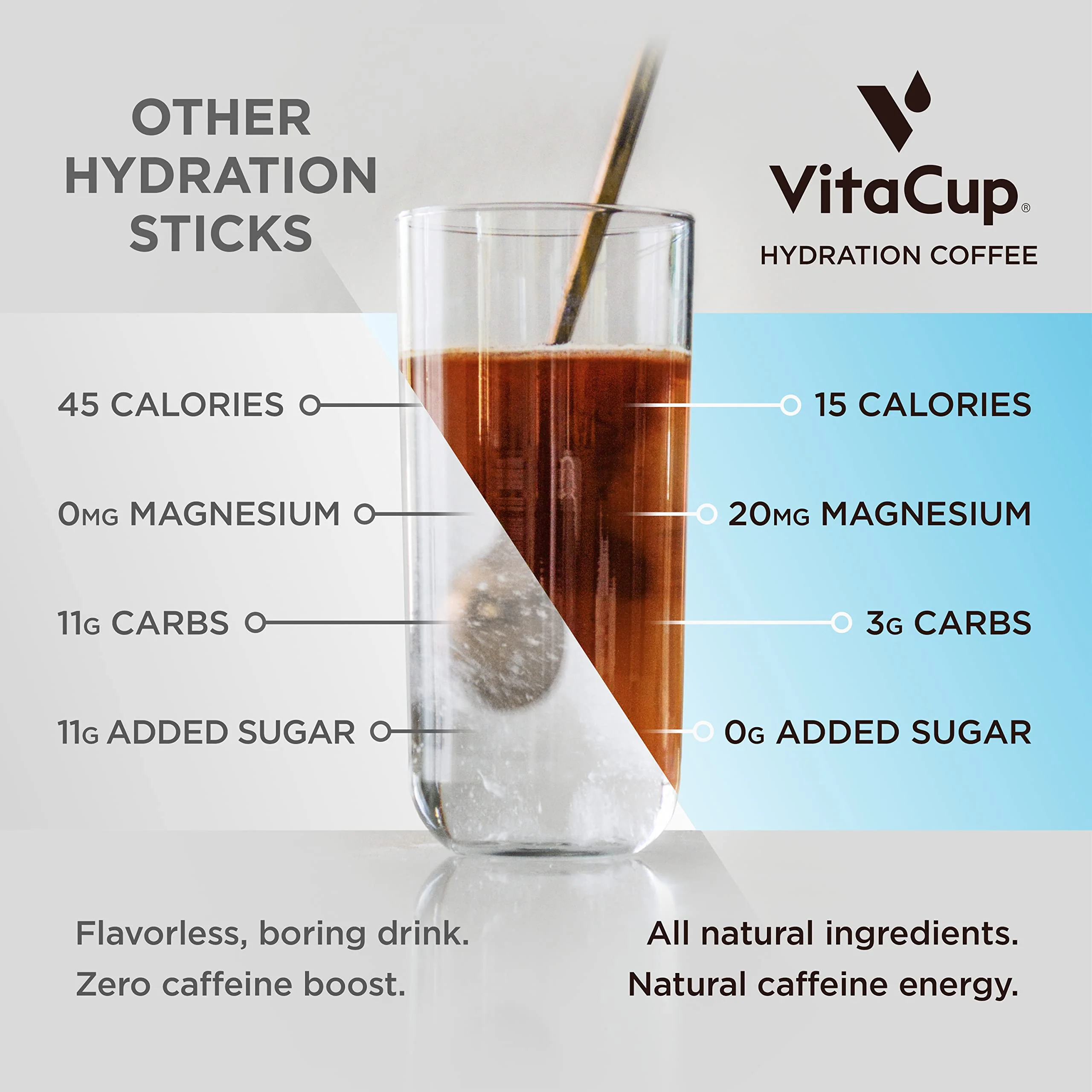 VitaCup Instant Coffee Hydration 18Ct & Slim Tea 24Ct - Image 8