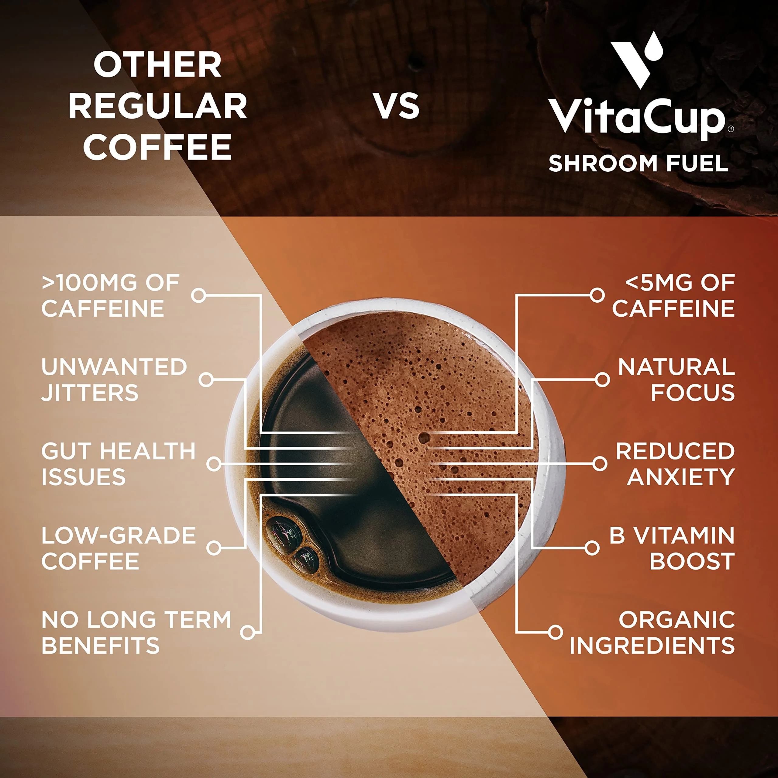 VitaCup Instant Slim Coffee 10Ct & Shroom Fuel 10ct - Image 3