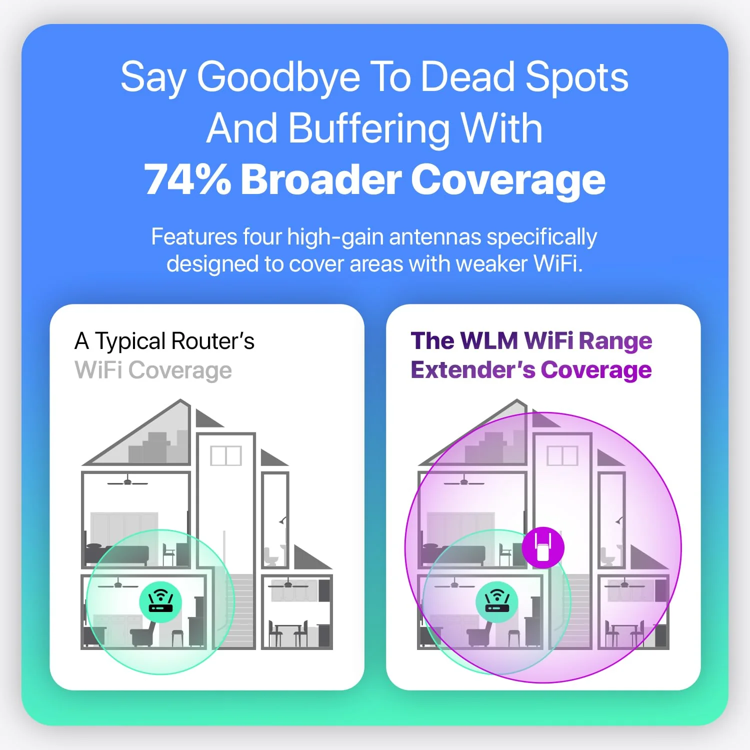 WLM Fastest WiFi Extender Signal Booster for Home - Up to 9000 sq. ft Coverage, Easy Set Up WiFi Repeater Wireless Signal Booster with Ethernet Port, Long Range, Ultra-Stable Router Internet Booster - Image 5